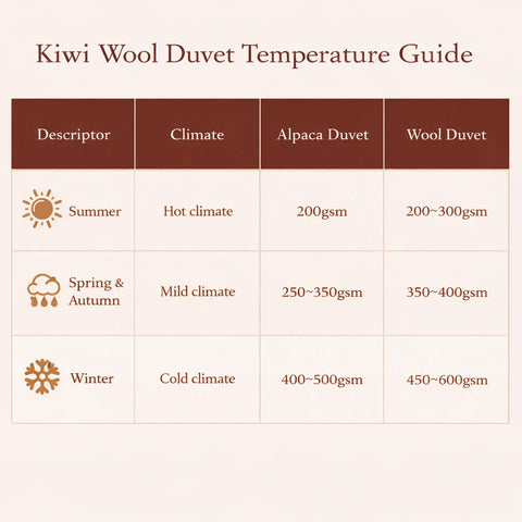 Kiwi Wool 100% Alpaca Duvet